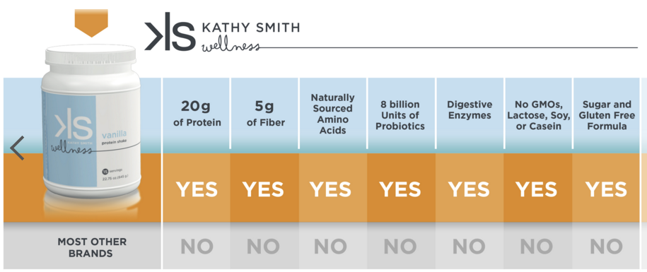 The Scoop on Protein Powder — Relish Health LLC