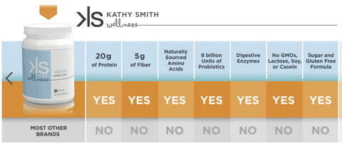 Kathy Smith Protein Shake - Chocolate - 1 Bottle
