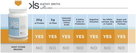 Kathy Smith Protein Shake - 6 Bottles